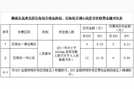 佛清从高速部分路段差异化收费快了解下，享ETC优惠后再打五折图片