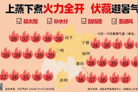 局部40℃！火力全开！福建高温仍持续图片
