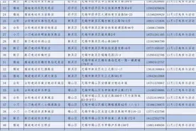 门店增加！电动车补贴来啦！图片