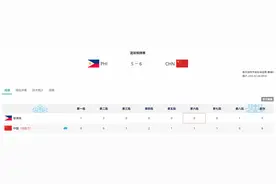 首枚奖牌！中国冰壶混双逆转菲律宾队收获铜牌图片