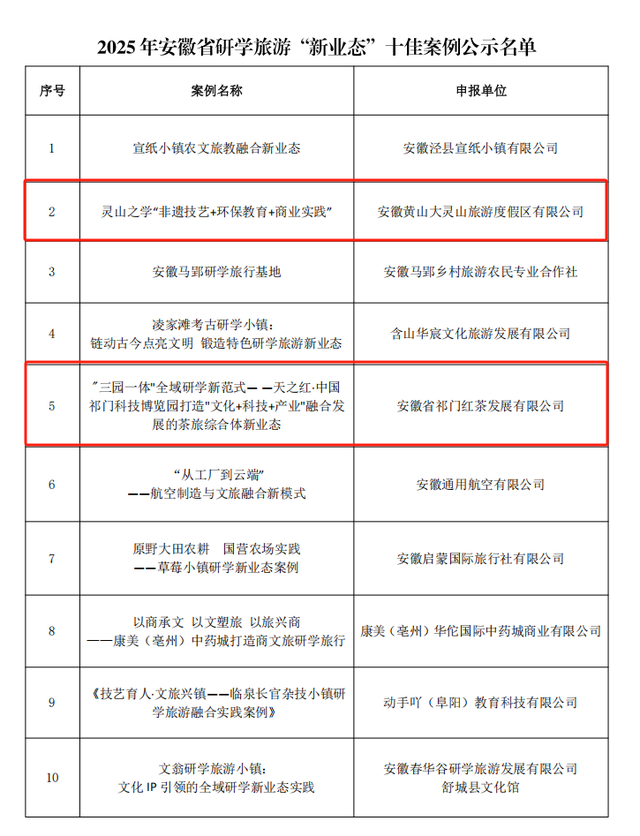 全省十佳！一起看看哪些案例入选了
