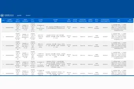涉及倍思、绿联、小米……“充电宝召回”还会继续上演吗？｜热财经图片