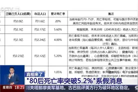 “每20个80后就有1人去世”？专家提醒！图片