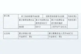 又一投行高管，被留置图片