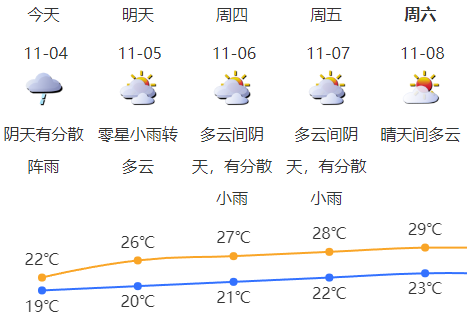 限时消费券，10:00开抢！