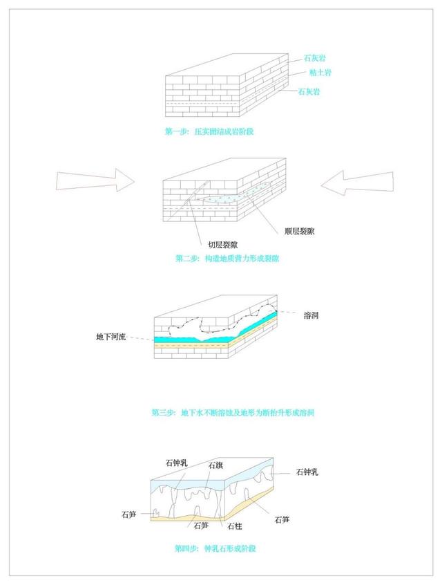 贵州溶洞成因