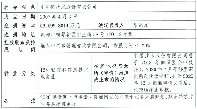 广东AI芯片企业启动IPO！国产工艺芯片，8颗能跑满血版DeepSeek