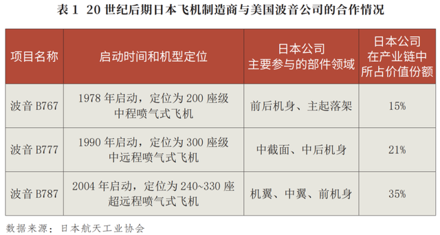 “日本自愿为美国让路”？这可能是本世纪最大的产业谎言