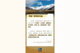两路建成通车70周年！我们如何在“世界屋脊”上创造奇迹？图片