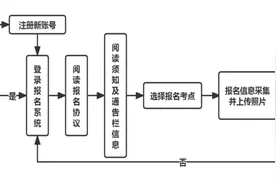 江苏省2025年3月全国计算机等级考试将于3月3日开始报名图片