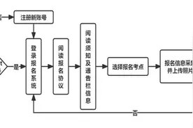 江苏省2025年3月全国计算机等级考试将于3月3日开始报名图片