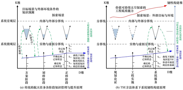 价值可持续太空探索的系统工程——理念、架构与实践丨中国工程科学