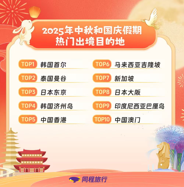 火爆！“十一”部分酒店“赏月房”提前30天售罄