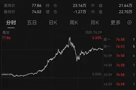 拜登宣布：制裁！英国宣布：制裁！日本也宣布：制裁！油价暴涨，布油一度突破80美元/桶图片