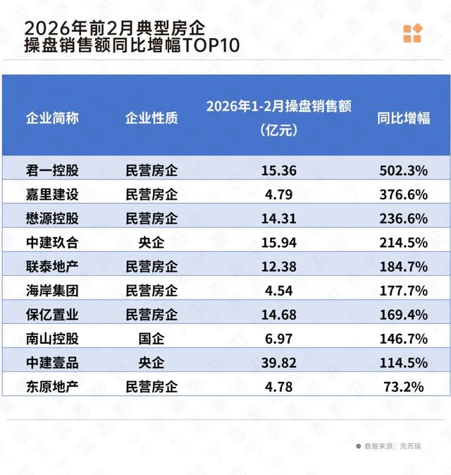 29家房企业绩“抢跑”，头部房企2026年战略浮出水面