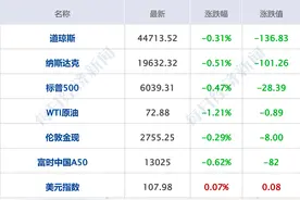 美联储暂停降息！鲍威尔表态；美国对DeepSeek开展调查；破纪录！大年初一票房超17亿；宇树科技回应“秧BOT”：“失误”是小彩蛋丨每经早参图片