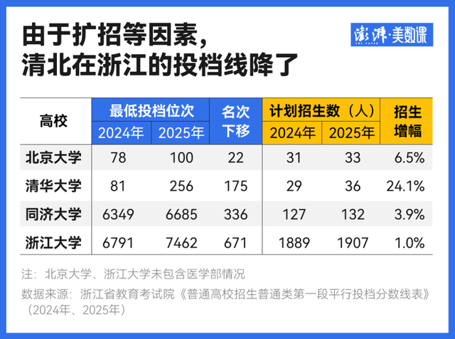今年哪些本科专业更抢手