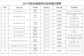 最新职教专业目录发布！新增14大类40个新专业，最早2025年可招生图片