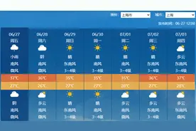 热力升级！今天上海多地热到破纪录 后天将出梅并现持续高温天气图片
