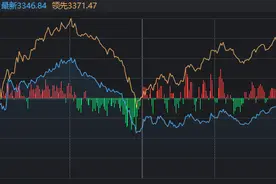 10:30过后，大盘为何一度跳水？图片