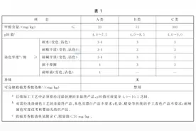 “3·15”晚会点名曝光！选购一次性内裤要看清这几点图片