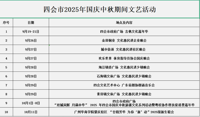 19场！四会奏起家国情怀和文旅融合的精彩交响强音