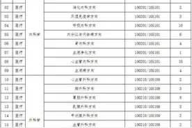 河南省人民医院2025年公开招聘工作人员263名图片