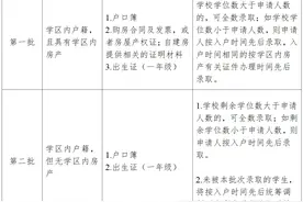 6月3日开始网上预约！仲恺高新区义务教育阶段招生政策公布图片