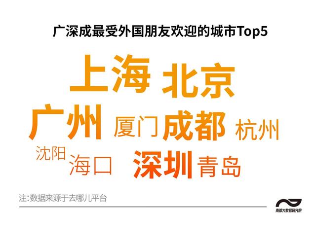 双节哪个省份是“人气王”