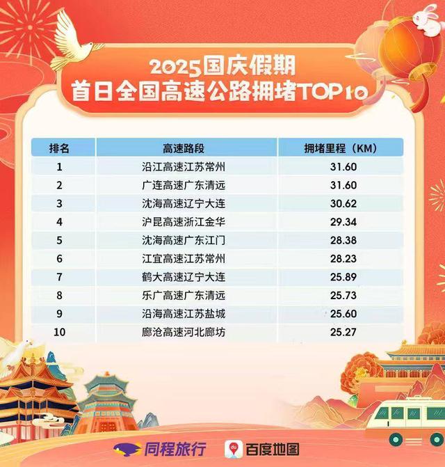 假期首日全国重点博物馆“一票难求”，故宫客流指数增长近150%