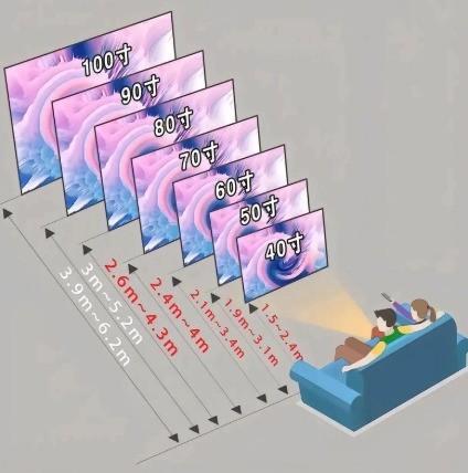 花大价钱买的电视白瞎了？免费调画质教程，秒变4K 影院！