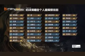 《披荆斩棘》初评个人喜爱度曝光，李克勤、王铮亮、石凯排前三图片