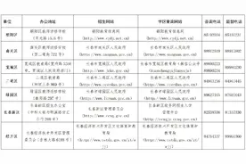 2025年长春市城区义务教育招生入学政策发布！图片