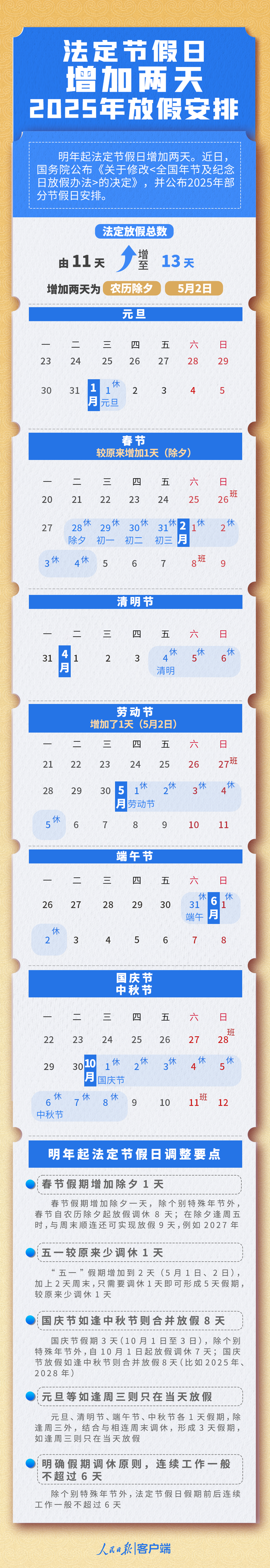 请注意，元旦假期高速不免费！2025年的假要来了，安排