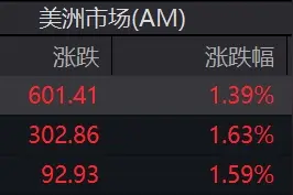 美股涨逾1%，科技七巨头指数结束六连跌，特斯拉涨近4%图片