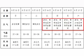 阜阳又要下雨！连续四天！图片