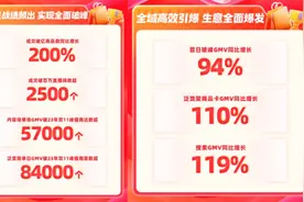 快手电商发布双11购物节收官战报图片