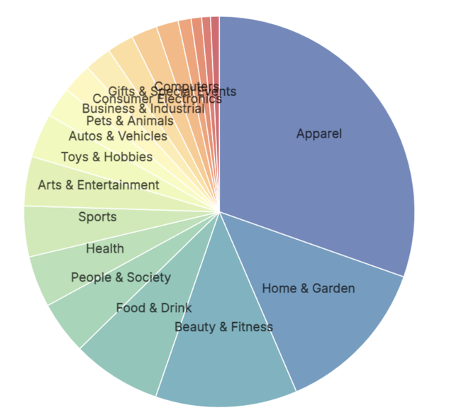 SHOPLINE VS Shopify：主流跨境电商独立站SaaS建站平台对比与选择