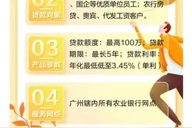 利率“卷”进2字头！最高贷百万、最长还十年...图片