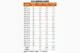 年内第二次！央行宣布降准0.25%，预计释放资金超5000亿元图片