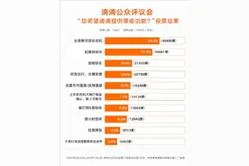 越来越容易打到臭车？滴滴：上线拉黑异味车功能图片