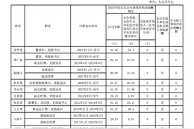 中建集团披露企业负责人2023年度薪酬情况图片