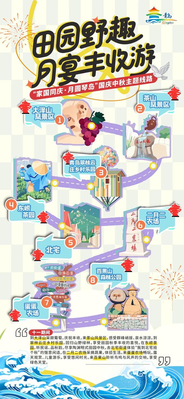 假期来青岛，避开人海，悠游田园~