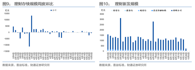 机构：中美摩擦再起债市怎么看