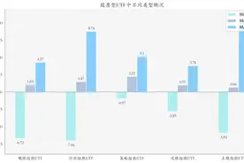 ETF基金日报丨农业相关ETF领涨，机构：供需失衡有望对国内粮食价格形成上涨支撑，利好农机需求图片