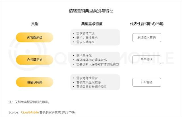 QuestMobile 2025年互联网广告市场半年报告：总规模近3600亿