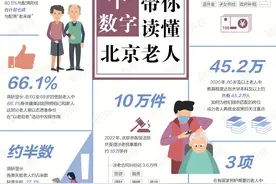 养老在北京 | 10个数字带你读懂北京老人图片
