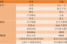 百川智能完成3亿美元A1轮融资，阿里、腾讯、小米等巨头参投图片