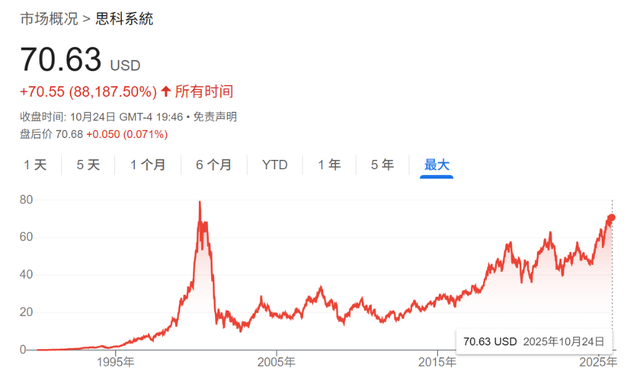 英伟达空头：这不是我第一次看到泡沫
