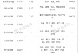 14个国家级都市圈背后：如何打破行政区划壁垒图片